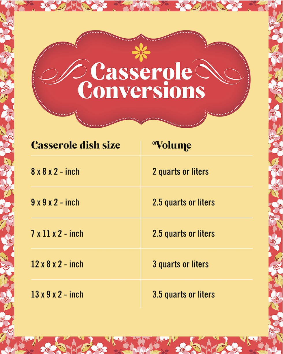 Casserole dish sizes - CooksInfo