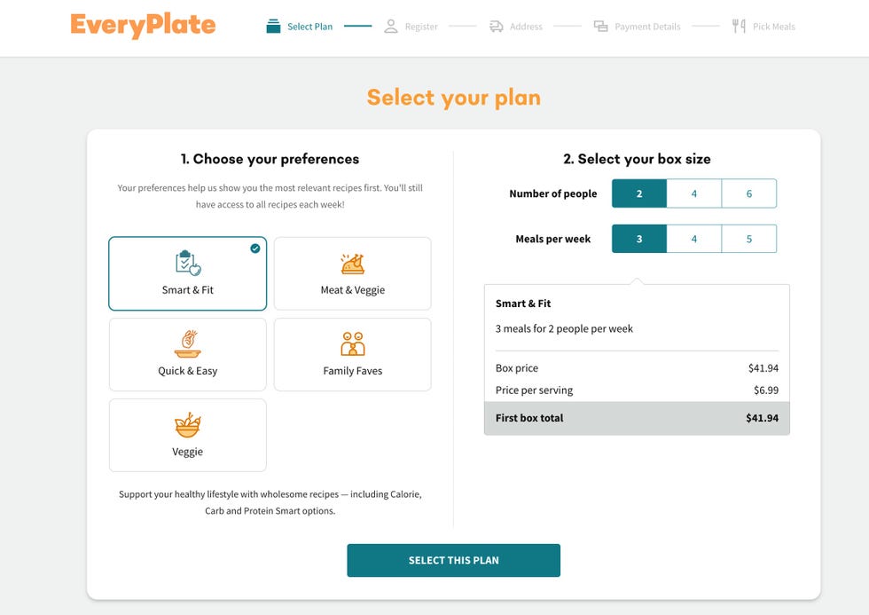 everyplate