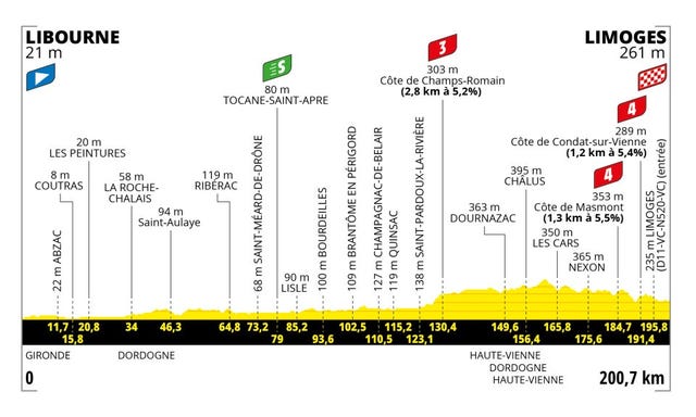 tour 2023 stage 9