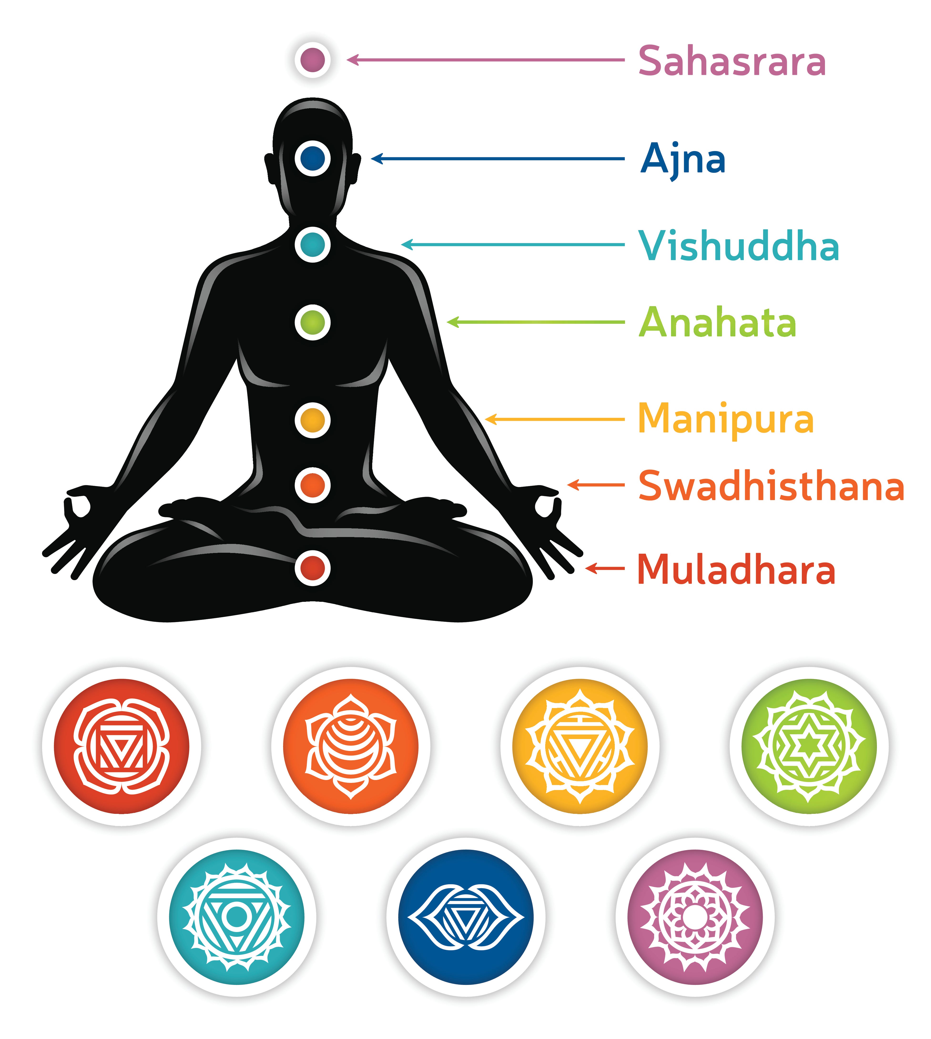 What Are Chakras? 7 Meanings, Locations And How To Unblock Them