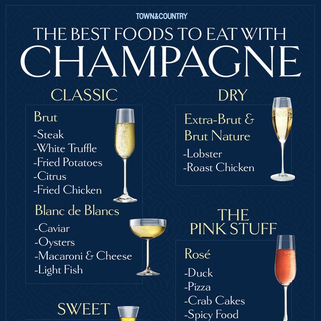 A chart of food pairings for champagne