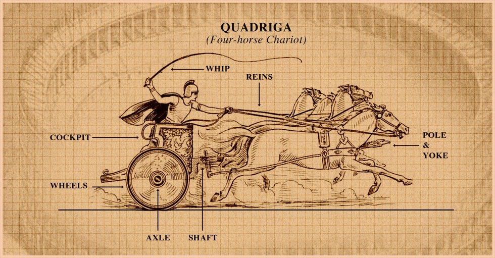 The Anatomy of a Chariot