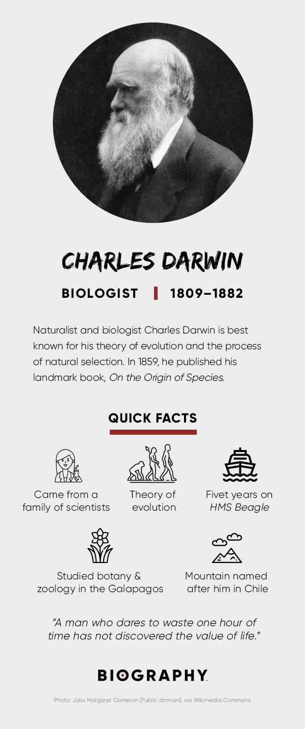 Charles Darwin Fact Card