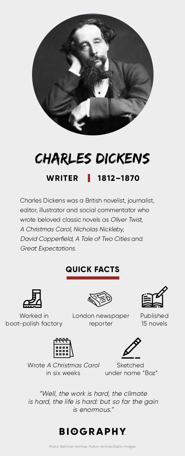 Charles Dickens Fact Card