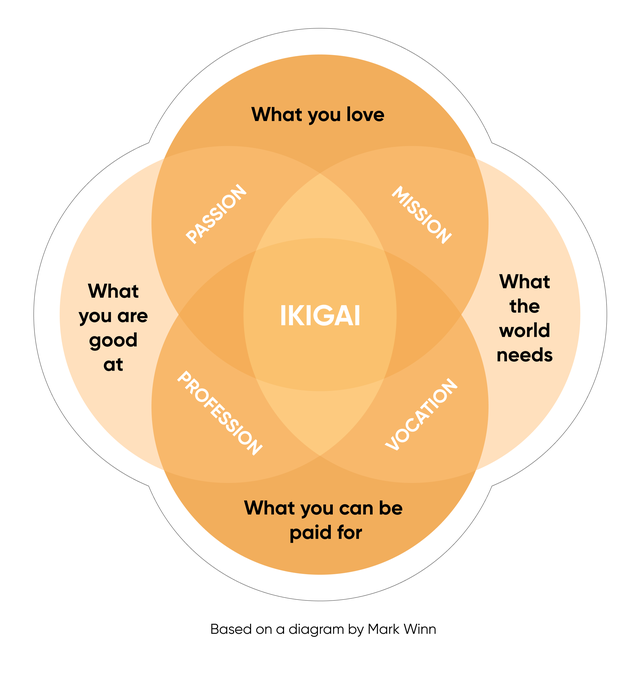 Totally Stuck? Japanese Ikigai Can Help You Live a Happy Life