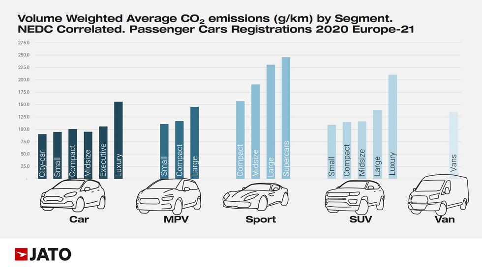 jato grafico de emisiones por tipo de vehículo