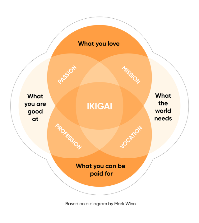 Totally Stuck? Japanese Ikigai Can Help You Live a Happy Life