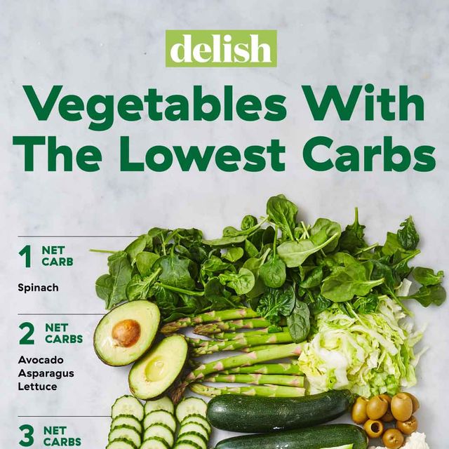 Photo of vegetables with the lowest carbs for the keto diet