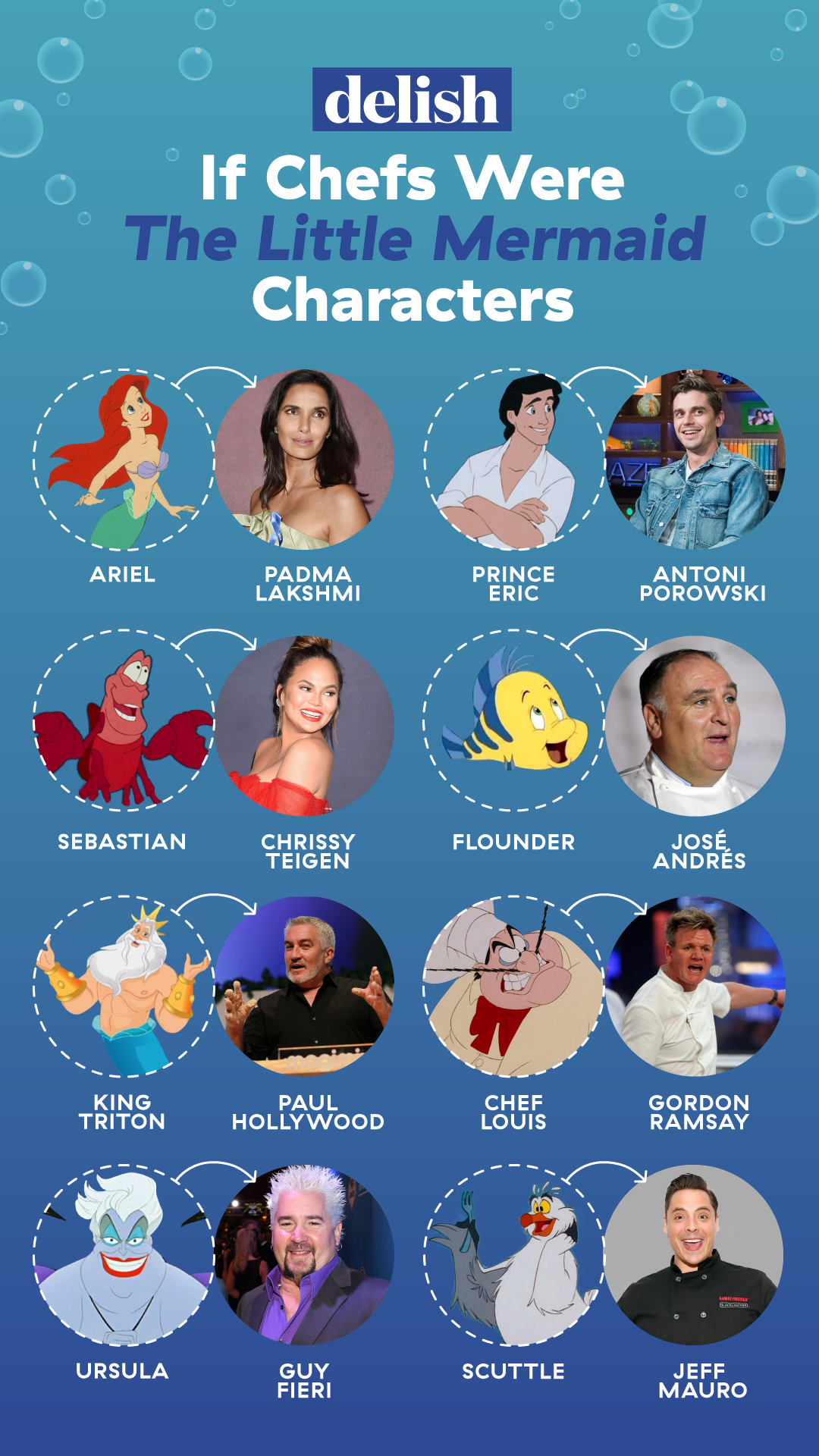 The Little Mermaid Live-Action Cast, Characters and Actors