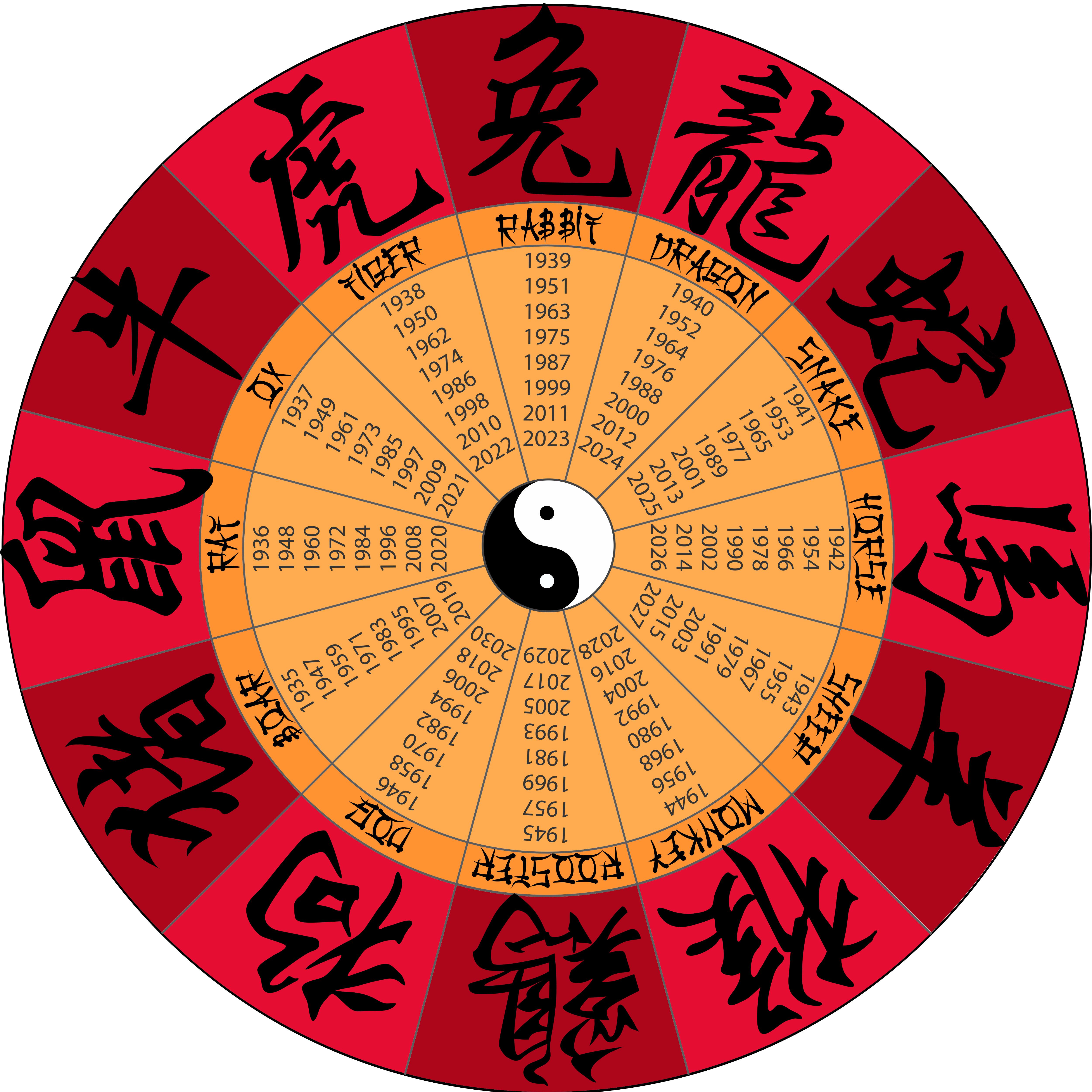 chinese zodiac years elements
