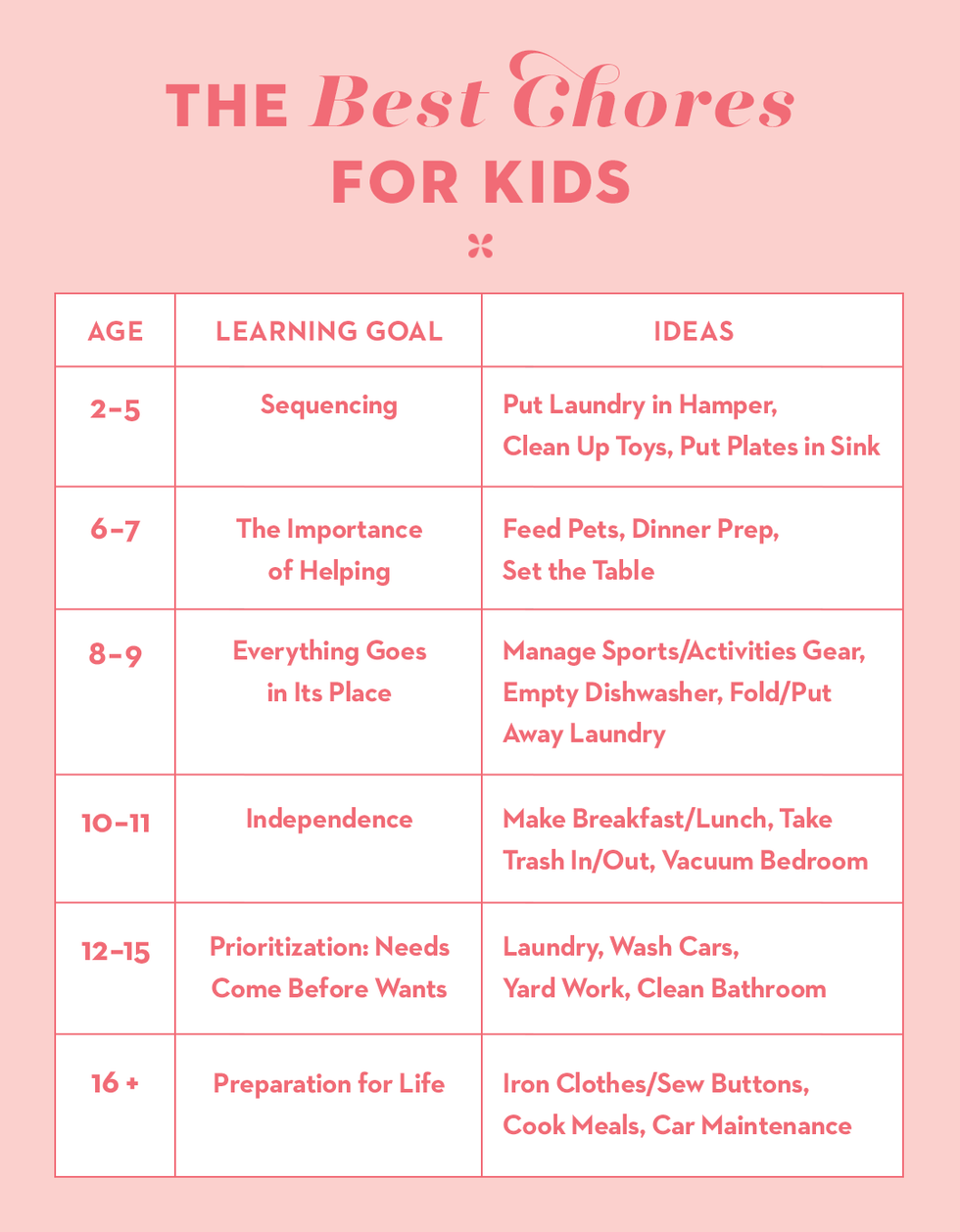 the best chores for kids