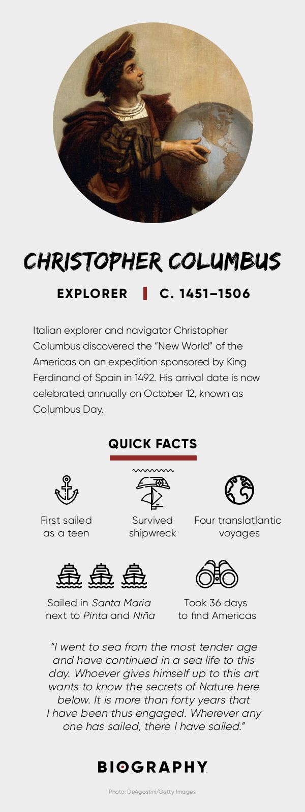 Christopher Columbus Fact Card