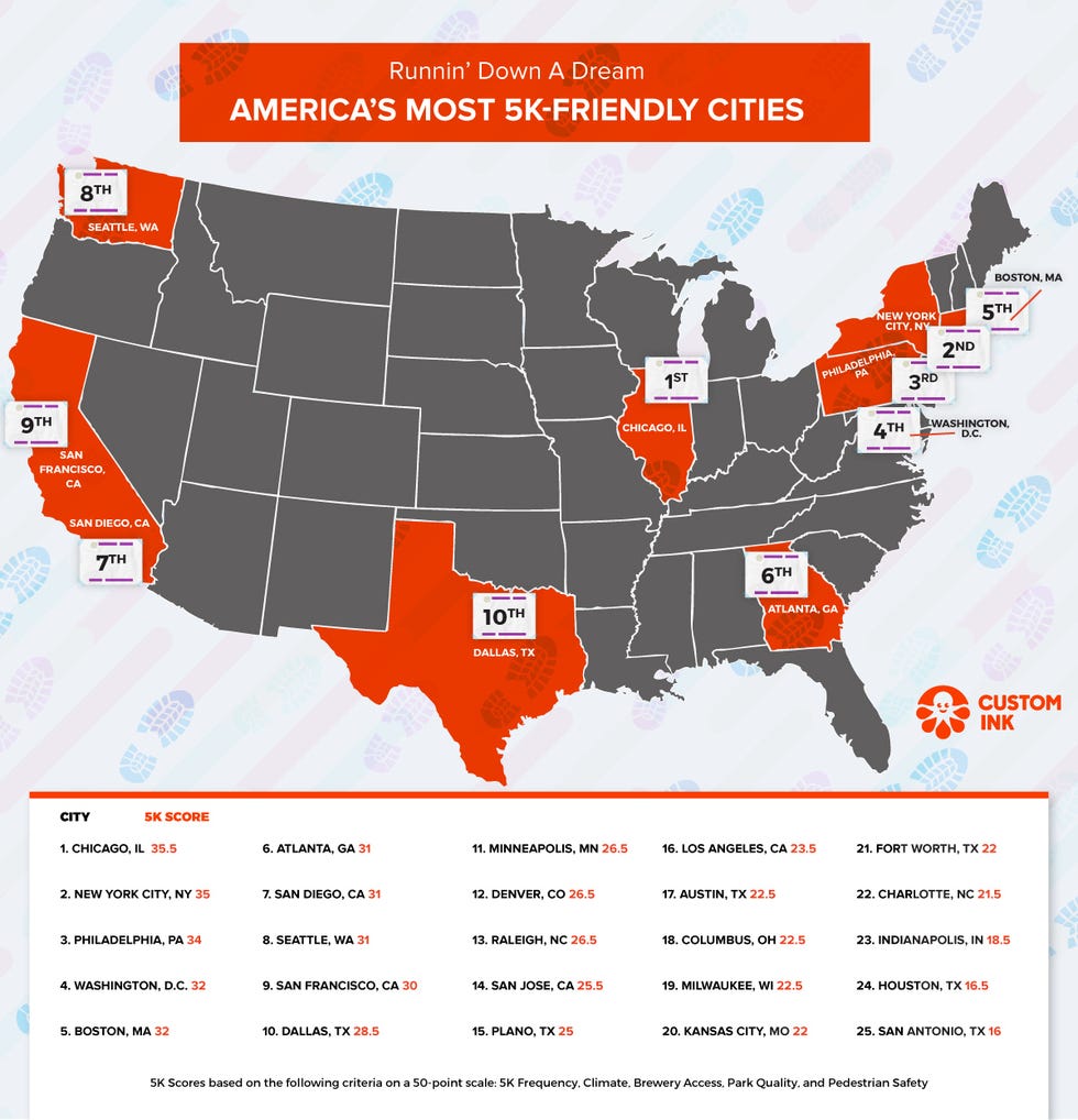 5K Races Near Me Does Your City Hose the Best 5K in the U.S.?