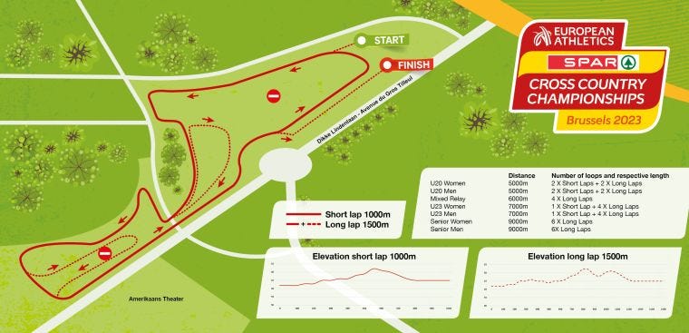 mapa de circuito del europeo de cross de bruselas 2023
