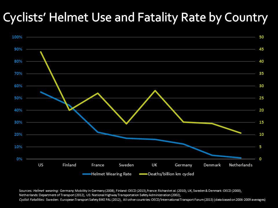cycling helmet safety