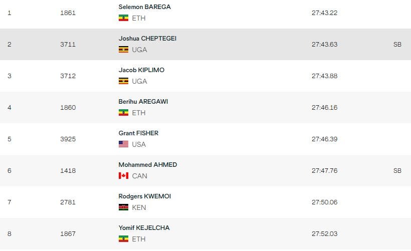 clasificacion 10000 metros juegos olimpicos de tokio