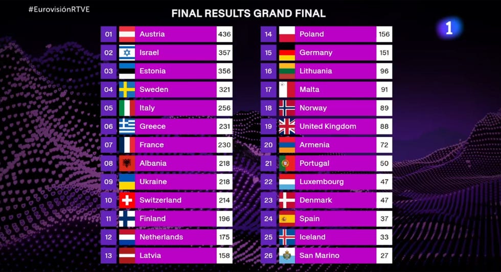 clasificacion eurovision 2025