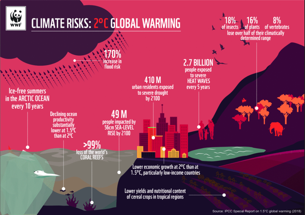 climate risk