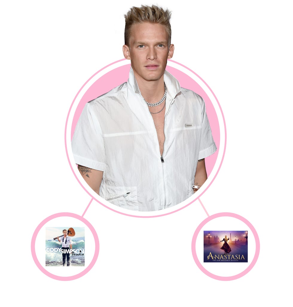 Cody Simpson Net Worth - How Much Money Does Cody Simpson Make?
