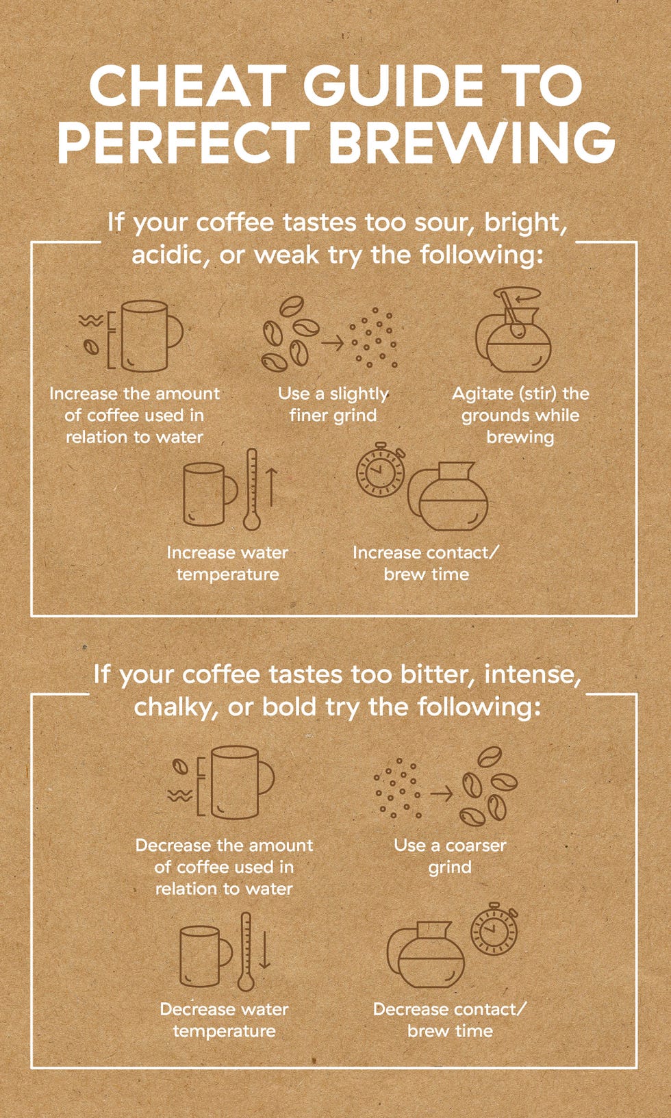 infographic on how to fix your coffee
