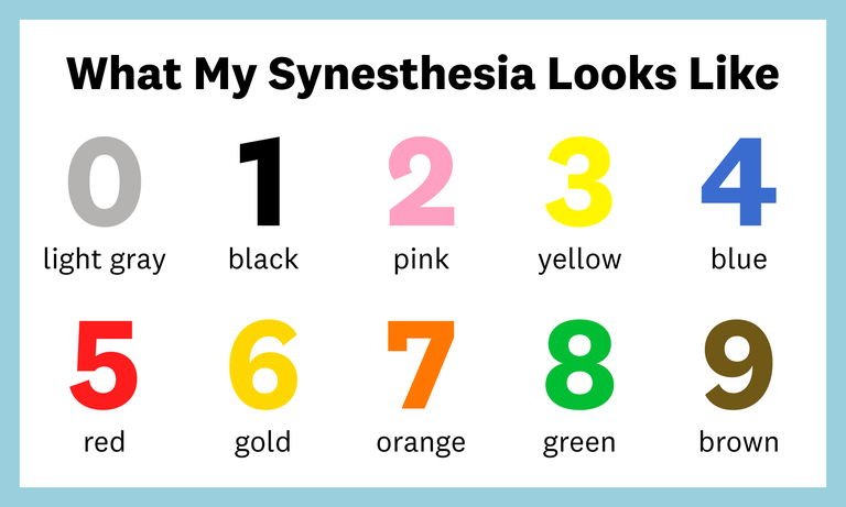 My Synesthesia Alphabet, I have synesthesia, which means I …