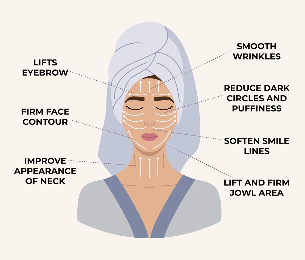 Come fare e i benefici di un massaggio linfodrenante al viso