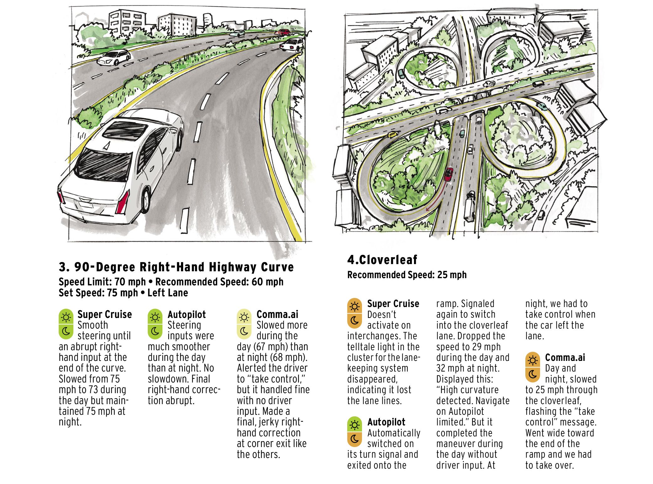 Aftermarket Self-Driving Tech Vs. Tesla Auto­pilot, Cadillac Super Cruise