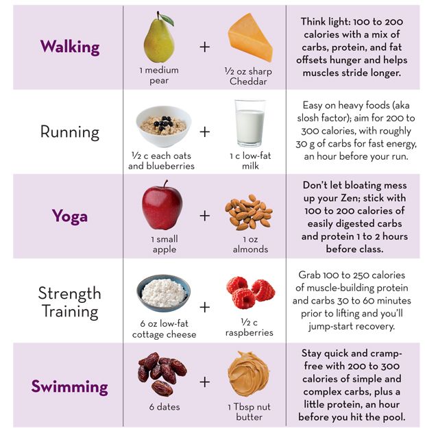Pre-workout fueling strategies