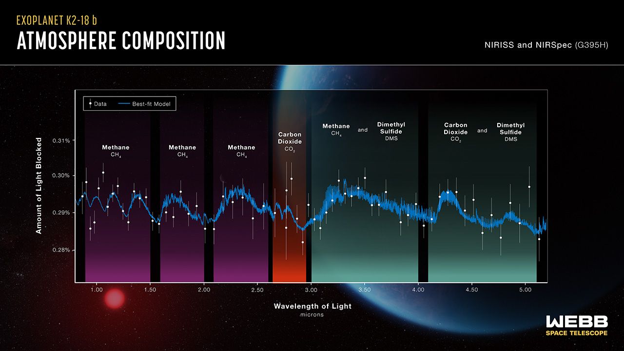 La NASA Podría Haber Detectado Una Señal De Vida Extraterrestre