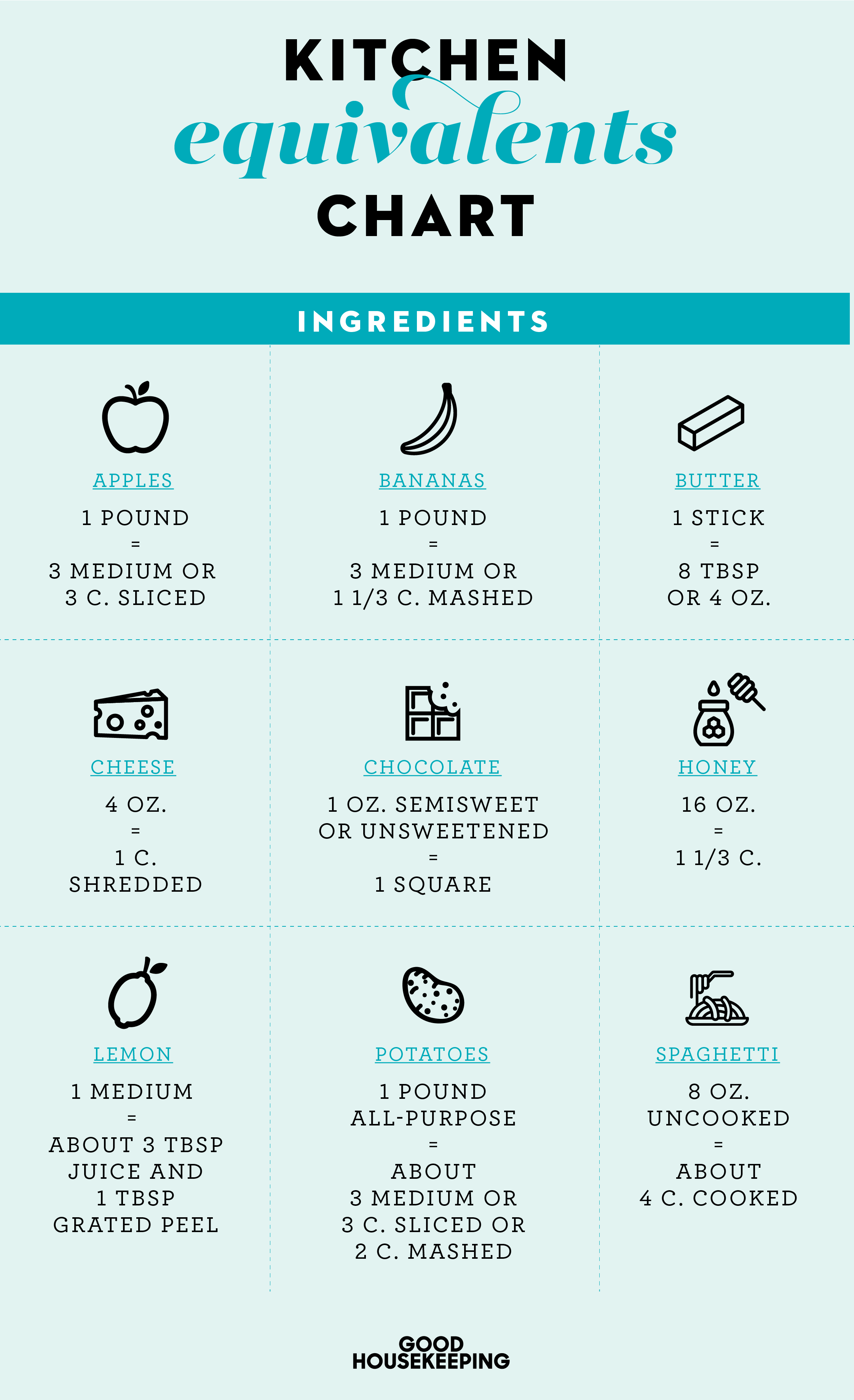 US Cups to ounces & grams for common ingredients - Erren's Kitchen