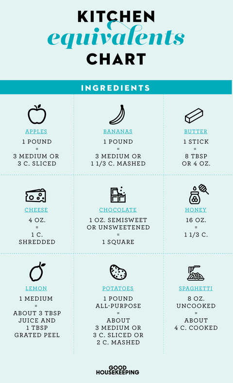 kitchen ingredients equivalent chart