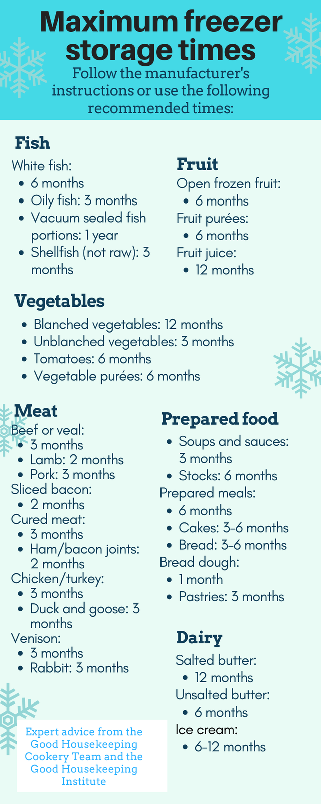 How long should you keep food in your freezer?