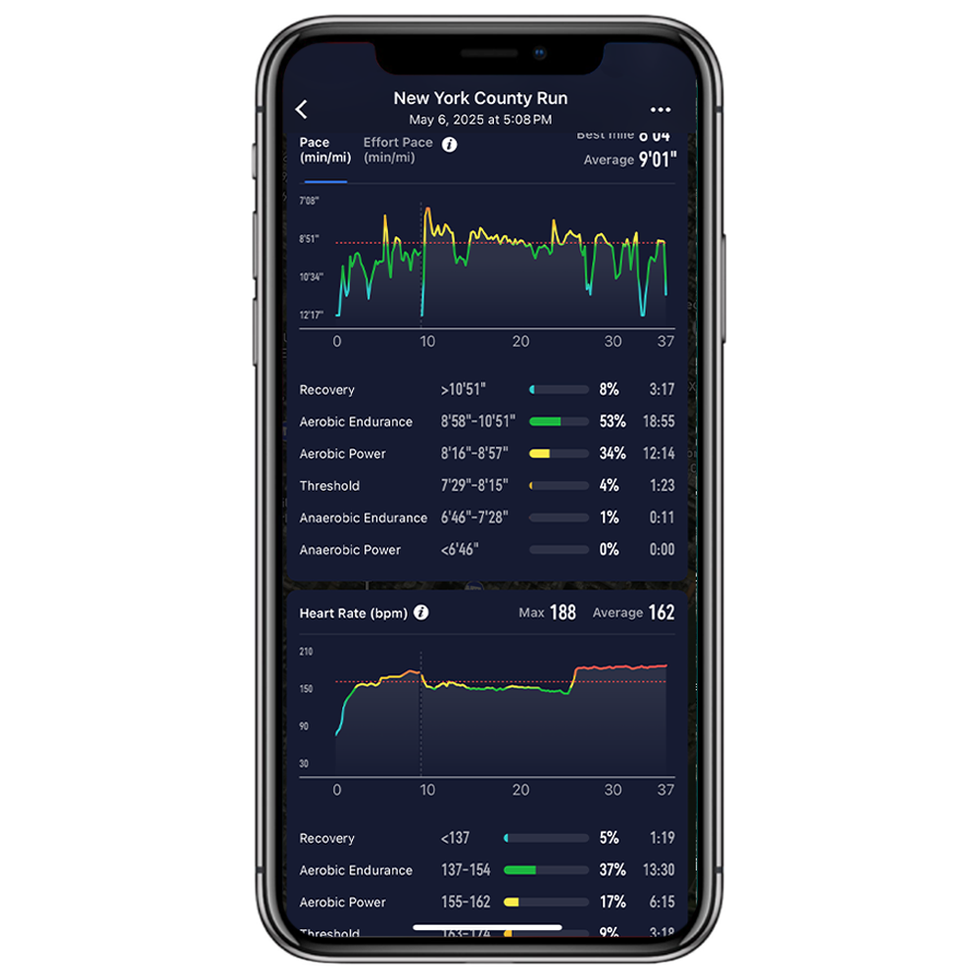 Summary of a running workout with pace and heart rate data