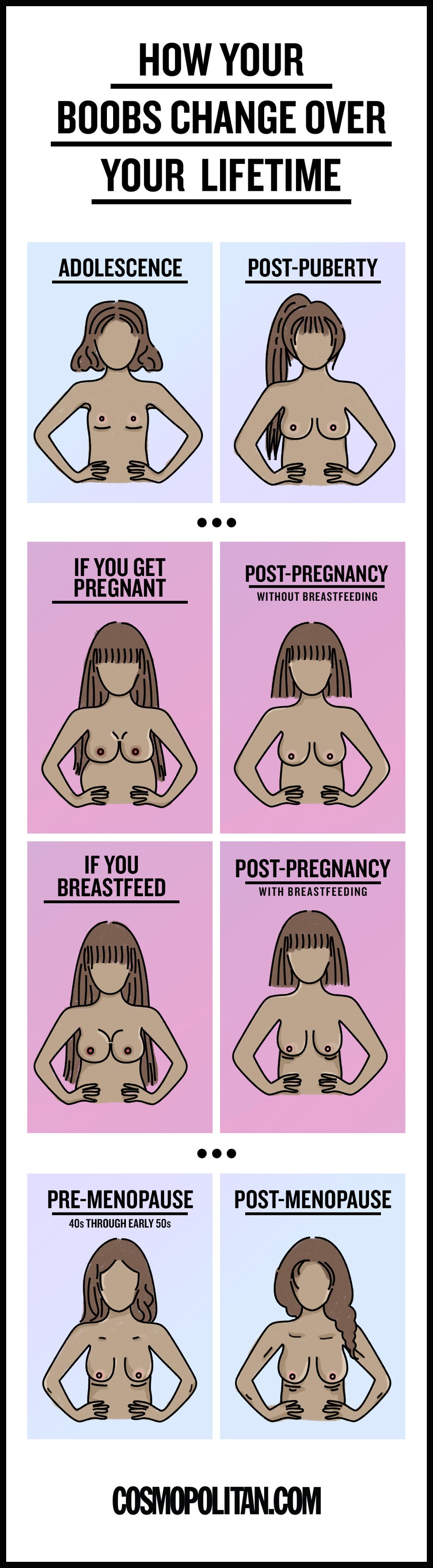 Breast Feeding Forced Sex Hot - Breast Size and Shape Changes - How Age, Menopause, Pregnancy, and  Breastfeeding Affect Boobs