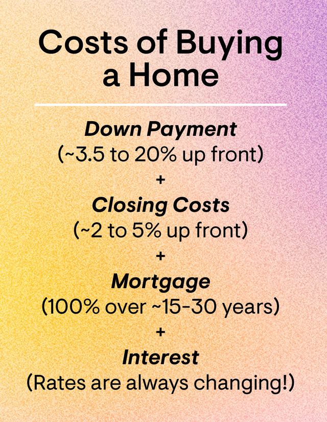 costs of buying a home