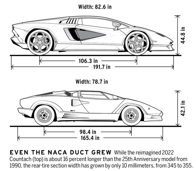 2022 Countach LPI 8004 vs 1990 Countach