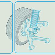 double wishbone vs macpherson strut suspension