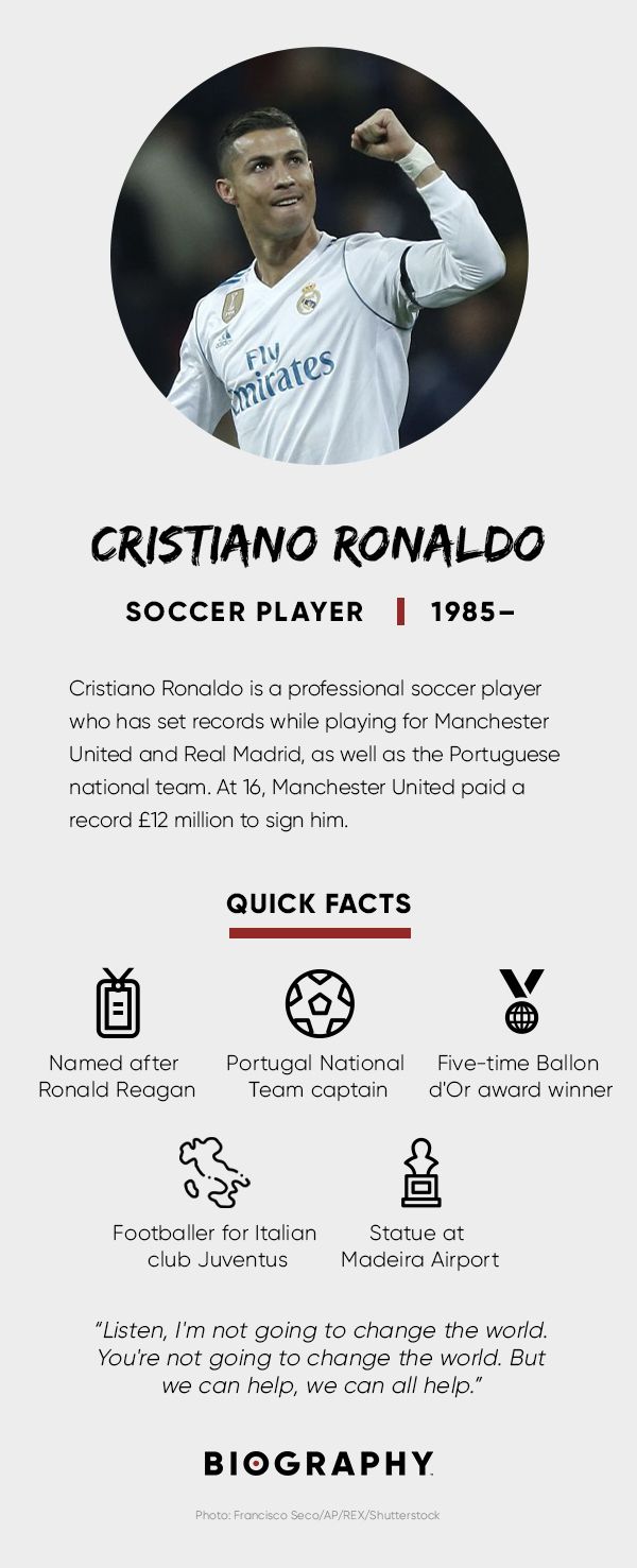Cristiano Ronaldo Fact Card