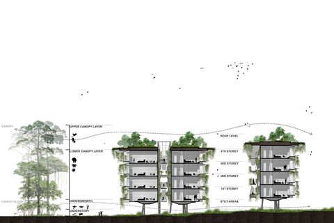 Residential area, Land lot, Property, Urban design, Architecture, Building, House, Plan, Real estate, Condominium, 