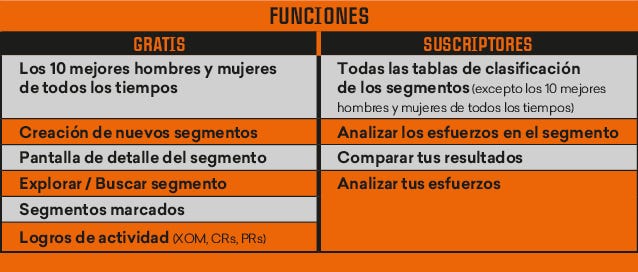 funciones de strava