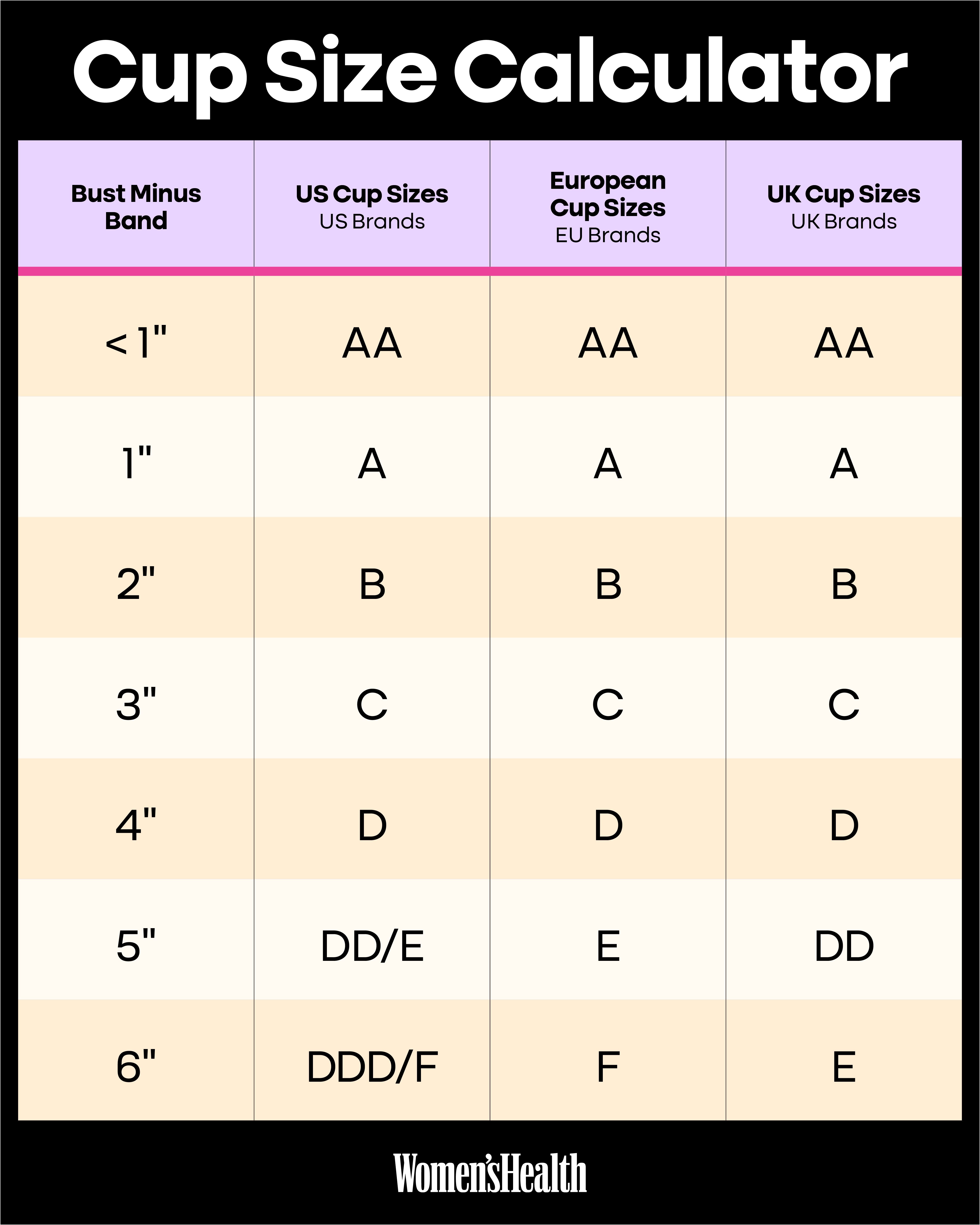 How To Measure Your Bra Size Bra Size Chart And Fit Tips