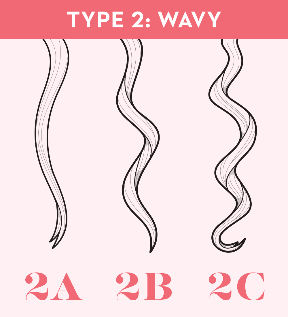 curl type 2