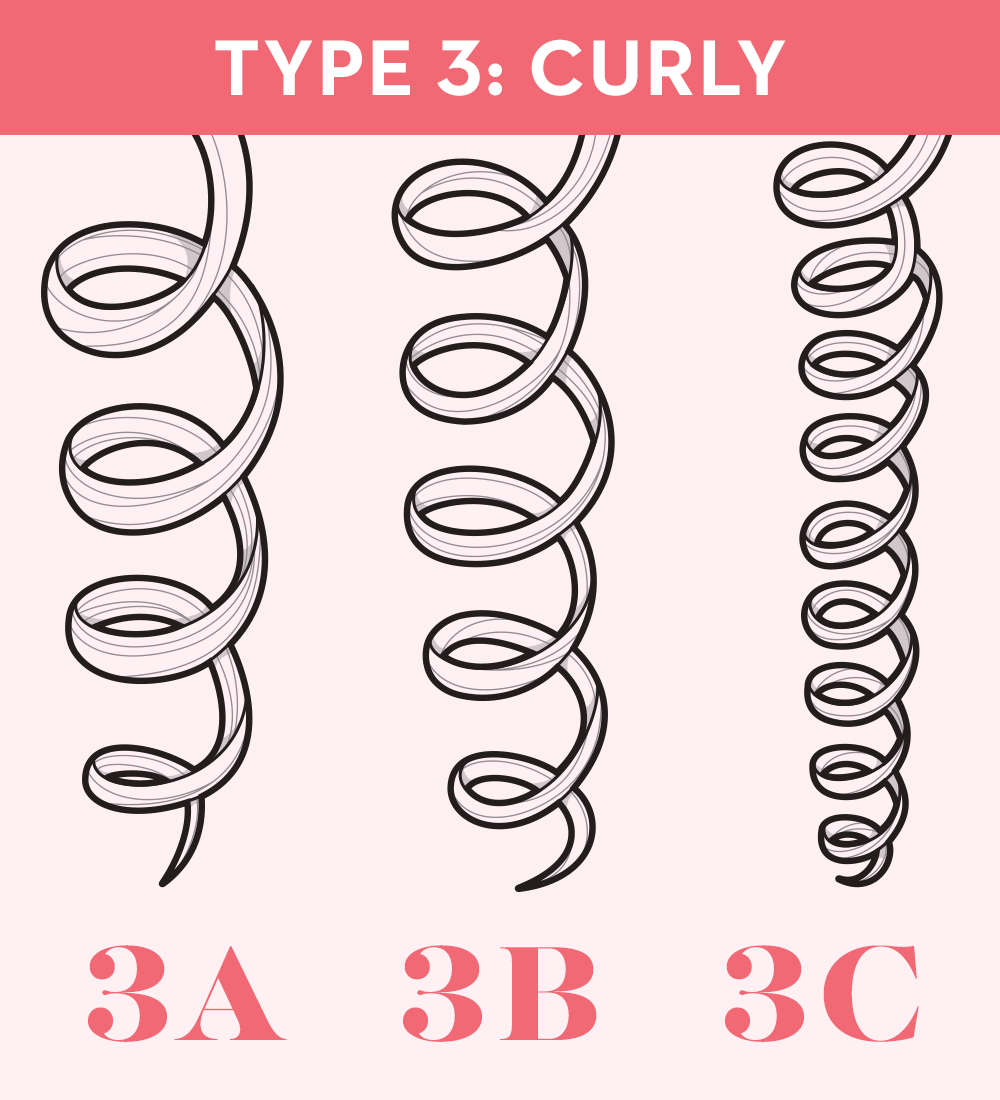 curl type 3
