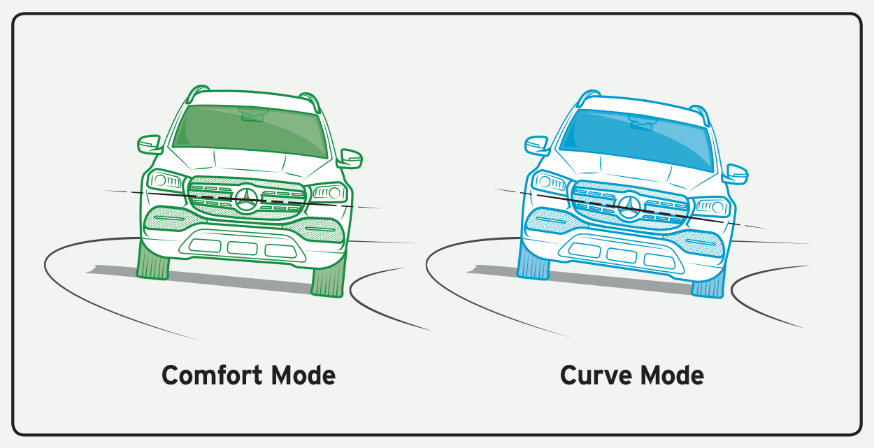 How Mercedes Helps Your SUV Handle like a Car
