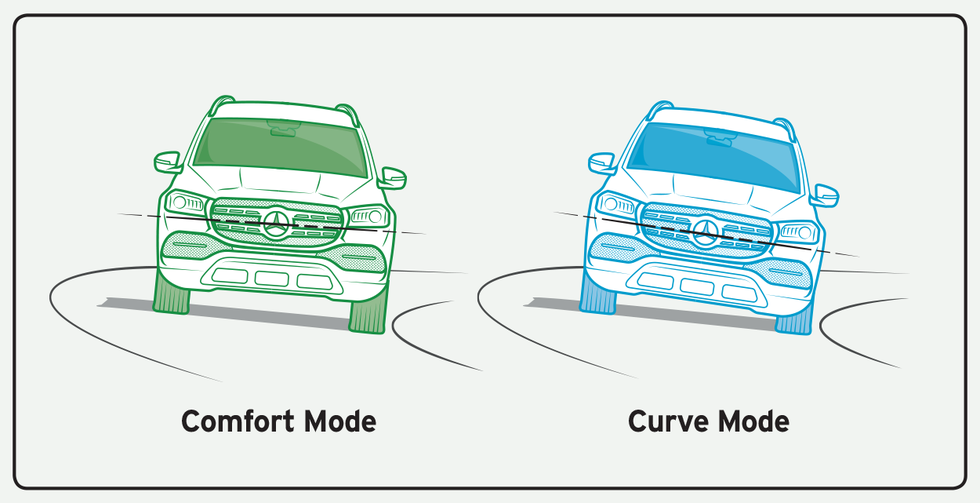 How Mercedes Helps Your SUV Handle like a Car
