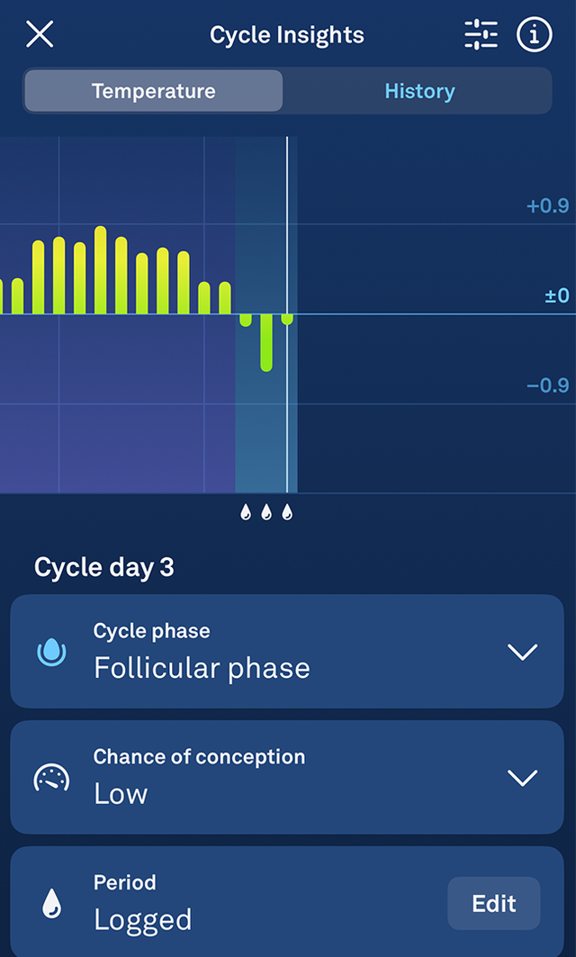 oura ring cycle tracking