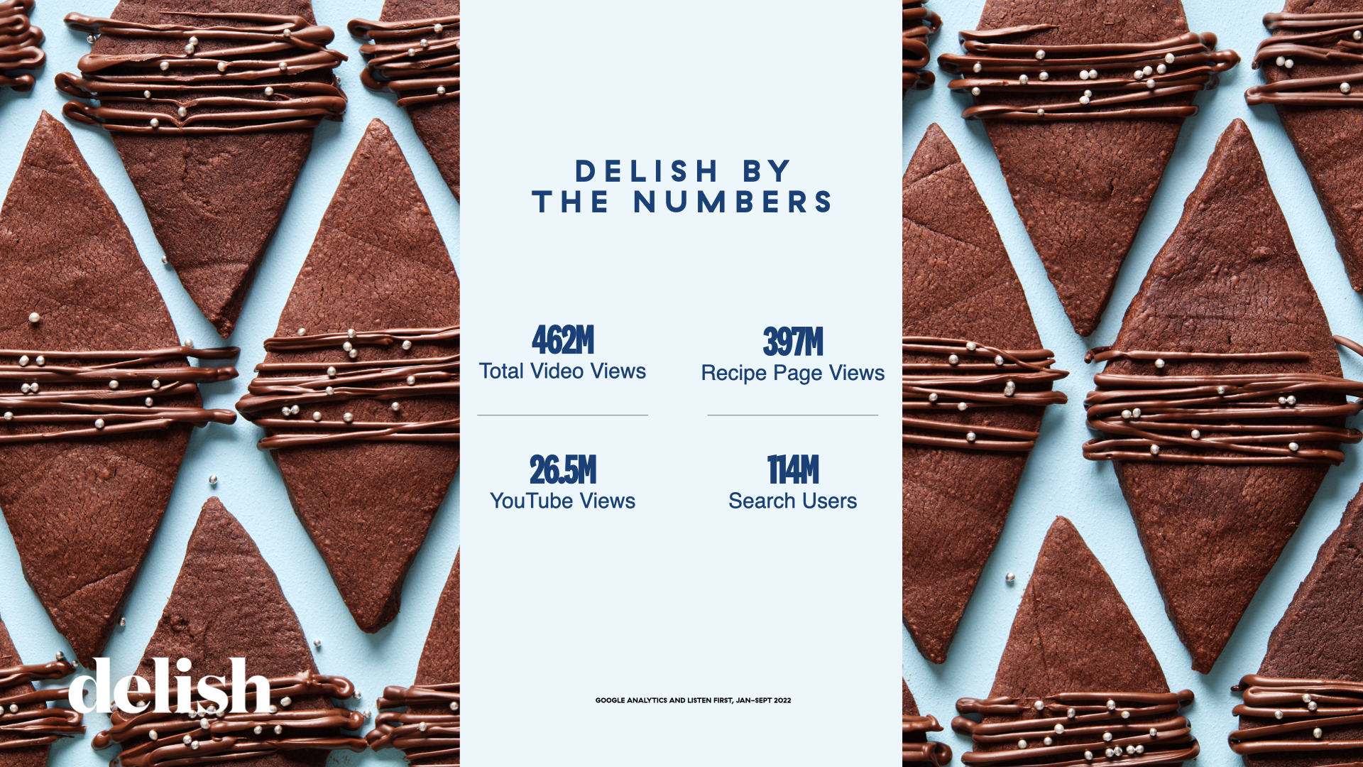 Delish Media Kit