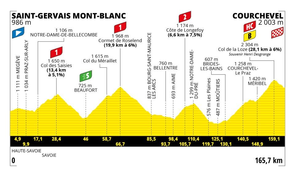 Tour de France 2023 Stage 17
