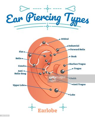 daith-piercing
