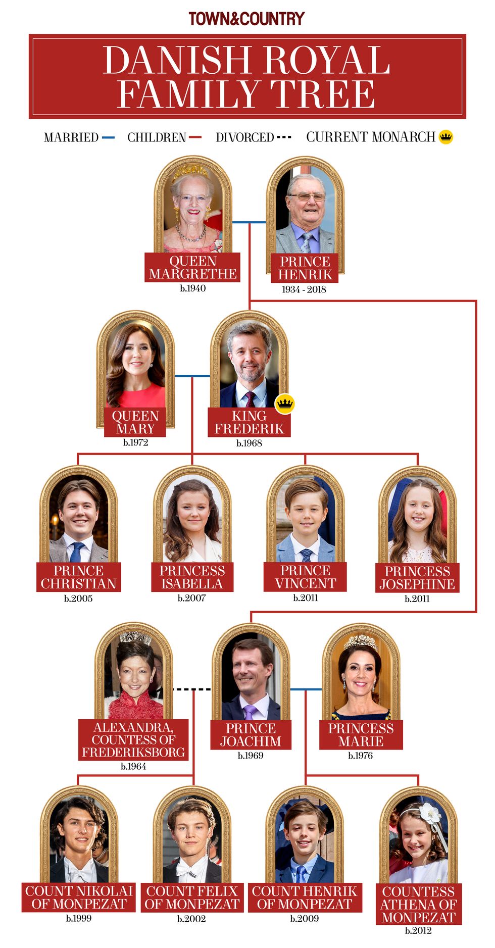 danish royal family tree